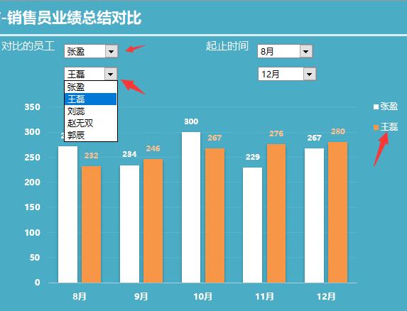 数据选择图表这样做，年底老板肯定笑嘻嘻，你还在等什么