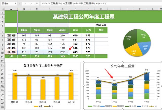 万能可调色Excel工作图表，多图多维显示，快手套用不操心