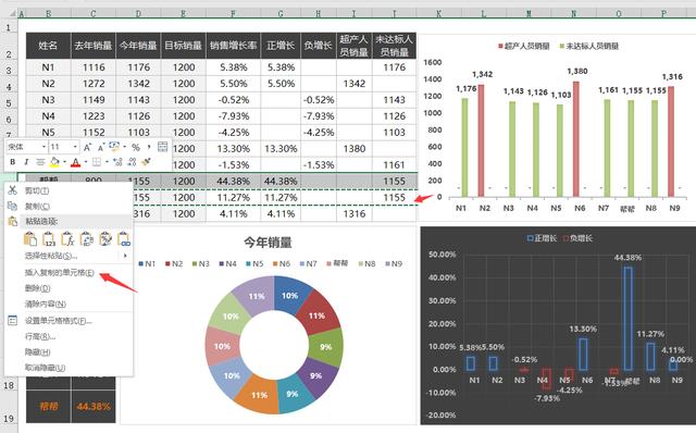 超实用Excel销售分析图，多图同步差异展示，智能函数一步到位