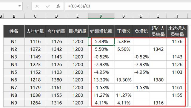 超实用Excel销售分析图，多图同步差异展示，智能函数一步到位