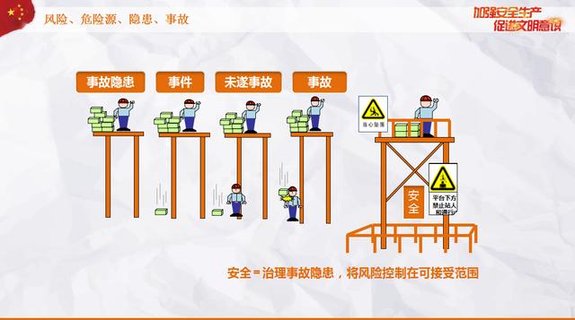 新年员工安全培训第一炮，完整内容安全教育PPT，直接F5赶紧GET