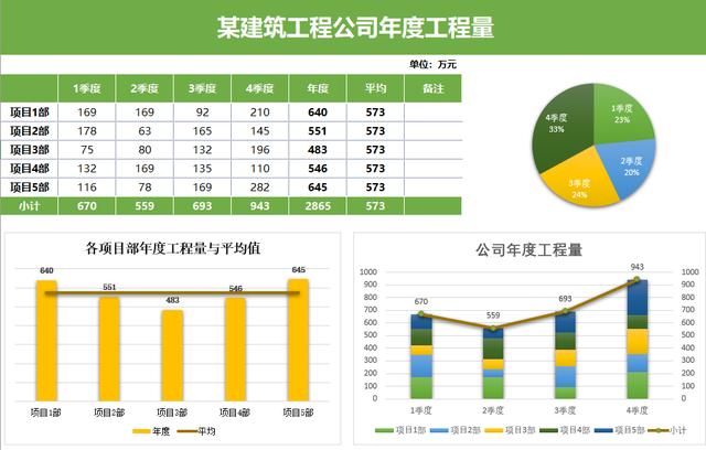 万能可调色Excel工作图表，多图多维显示，快手套用不操心