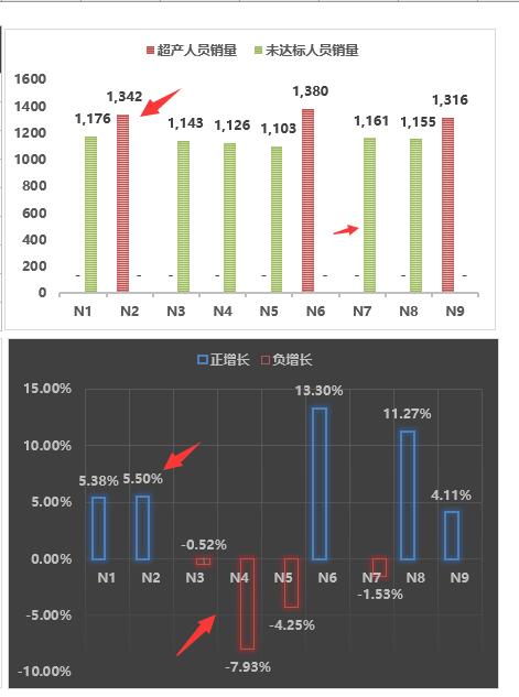 超实用Excel销售分析图，多图同步差异展示，智能函数一步到位