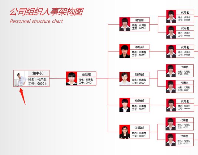完整PPT组织结构图，网络结构三色设计，可换照片轻松套用