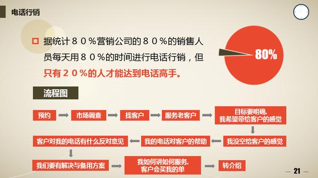 超实用销售培训PPT，43页完整内容，图文清晰表达，员工培训必备