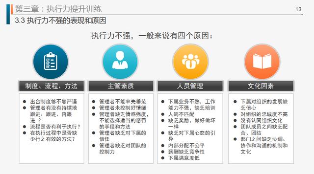 超实用员工工作效率培训PPT，管理能力提升神器，F5直接开用