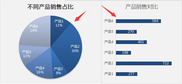 不可错过的多维度销售分析图,多图表自动展示,快手分析不加班