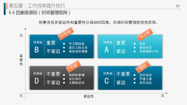 超实用员工工作效率培训PPT，管理能力提升神器，F5直接开用