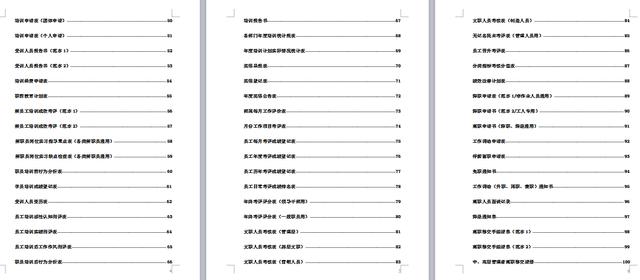 史诗级表格巨擘，422页人力资源表格大全，word单页单表拿来就用