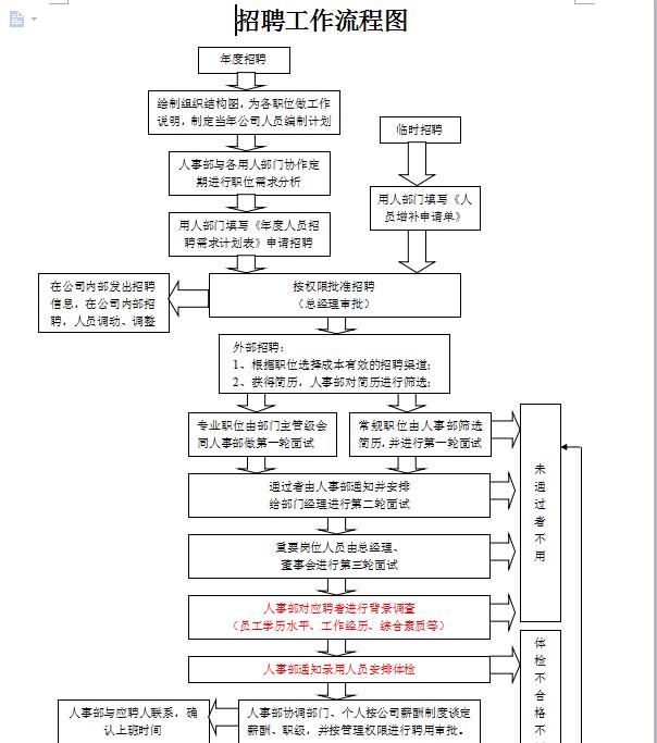 超实用人事管理全套流程图，word完整框架设计，轻松套用不加班