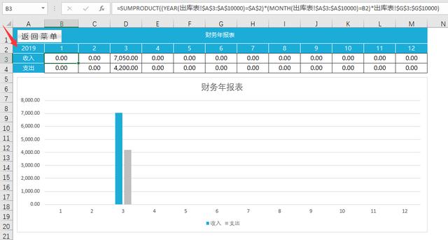 超简易库存管理系统，出入库弹窗管理，库存盘点全自动显示