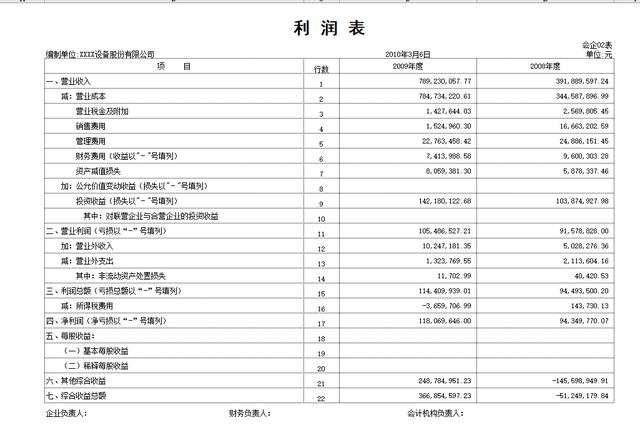 Excel公司年度财务报表合集，2019年全新主表格，完整套用超省心