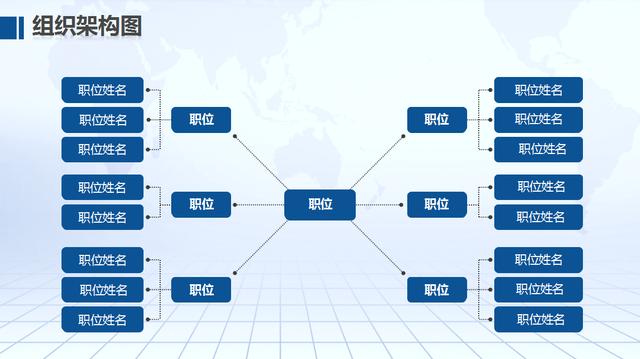 简单实用组织结构图，PPT完整框架结构，自由修改万能套用