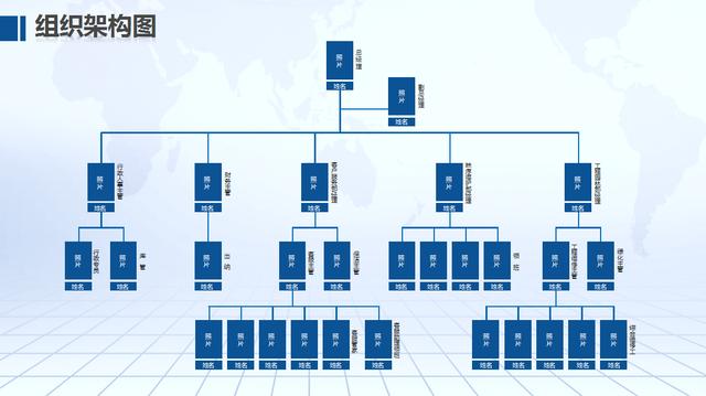 简单实用组织结构图，PPT完整框架结构，自由修改万能套用