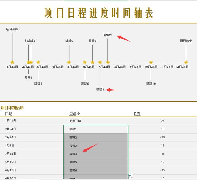 实用性Excel重要时刻坐标轴，自动图示提醒，无脑设置一键生成