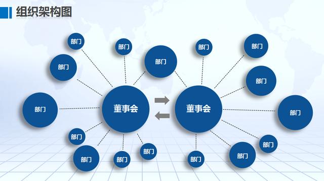 简单实用组织结构图，PPT完整框架结构，自由修改万能套用