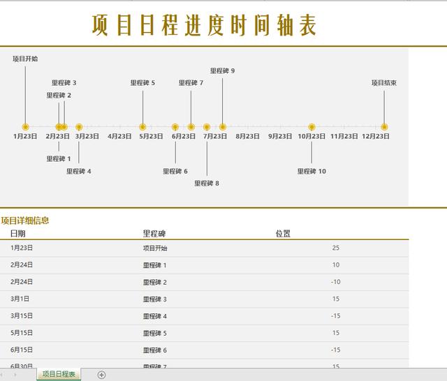 实用性Excel重要时刻坐标轴，自动图示提醒，无脑设置一键生成