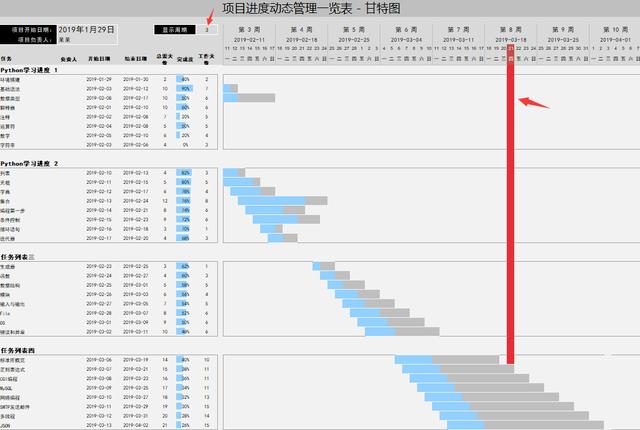 全自动Excel项目甘特图，周控件自动调整，进度条管理超好用