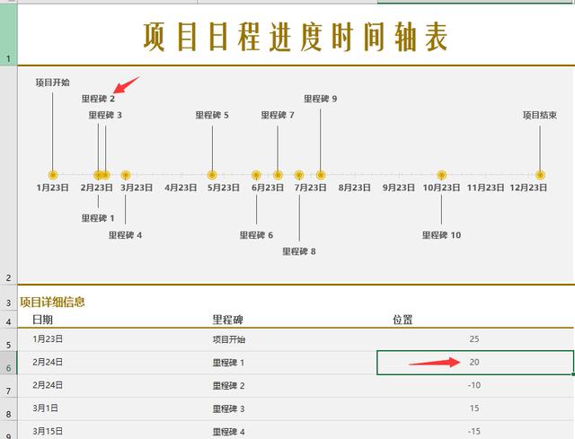 实用性Excel重要时刻坐标轴，自动图示提醒，无脑设置一键生成