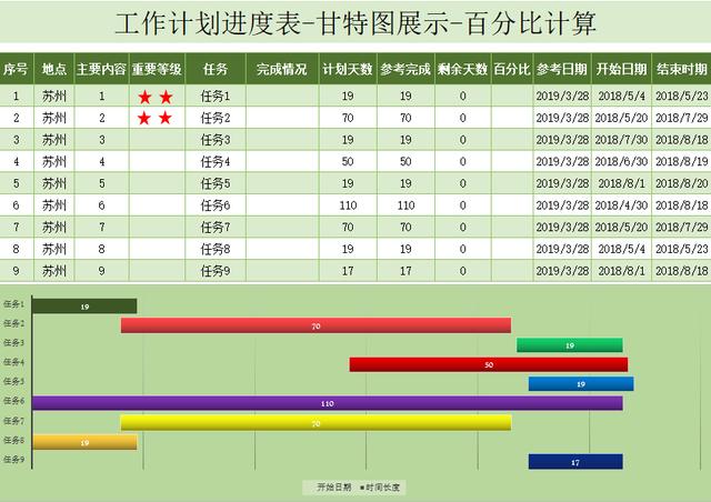 经典项目甘特图技巧,自动成图,进度显示,不会excel也能做