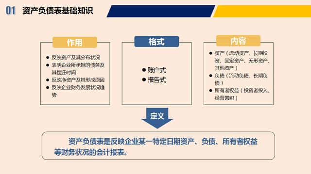 一份PPT教你看懂财务报表，管理人员培训必备，赶紧GET住