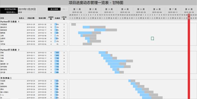 全自动Excel项目甘特图，周控件自动调整，进度条管理超好用