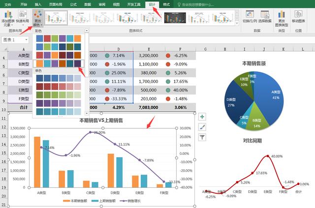 全自动Excel销售分析表，自动图标集展示，组合图表一步到位