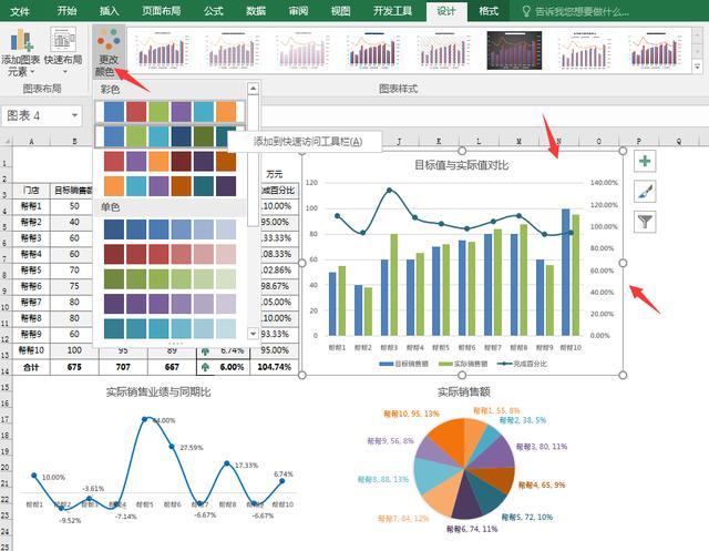 Excel全自动销售业绩分析图，多组合图展示，同比完成率超好用
