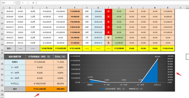 超便捷销售账款分析图，自带账龄图表，按交易自动统计账龄