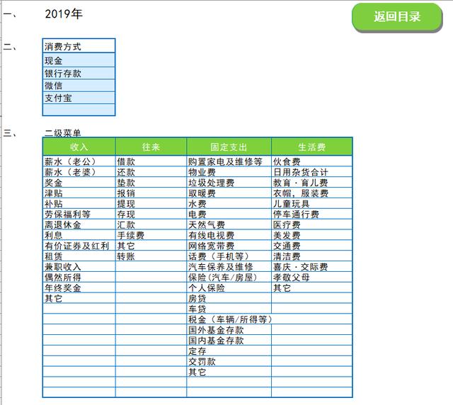 超实用全年家庭收支记账套表，月度汇总统计，年终直显全函数生成