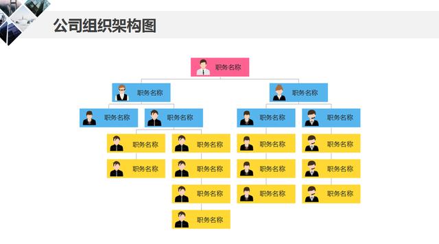 公司组织架构图PPT，完整图表设计，任意排版设计，赶紧拿走