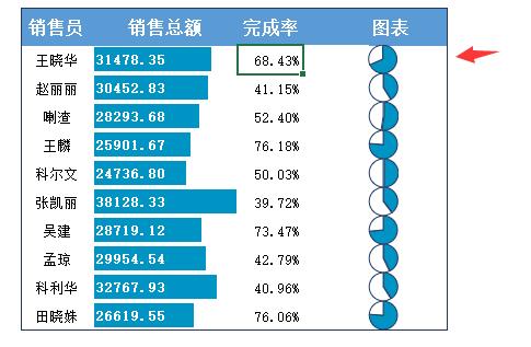 完整全年销售分析表，自带下拉菜单动图，直观展示一步到位