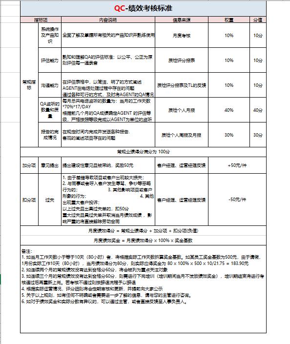 Excel绩效考核模板，多考核框架结构，完整表格函数，快手套用