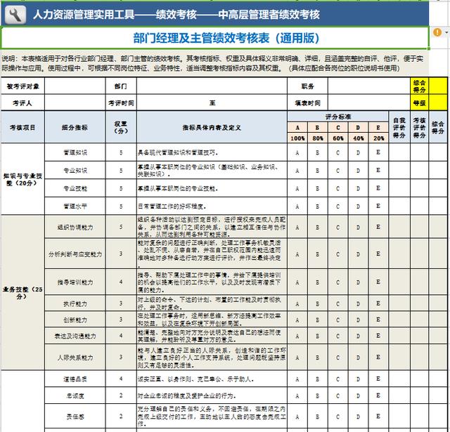 Excel绩效考核模板，多考核框架结构，完整表格函数，快手套用