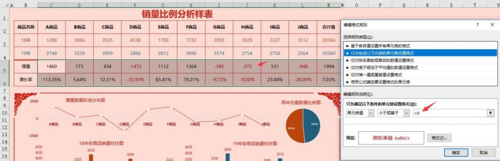 中国风Excel销售分析图，增量增长率自动运算，图标展示超实用