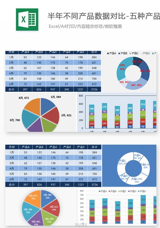 超实用211套Excel图表合集，完美图表设计，懒人套用不加班