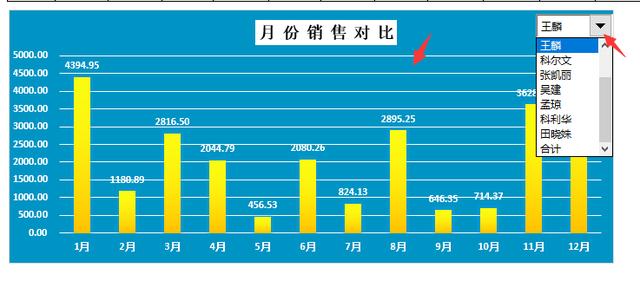 完整全年销售分析表，自带下拉菜单动图，直观展示一步到位