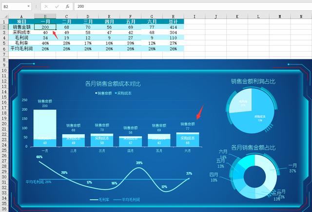 全自动销售分析图表模板，多图表同步展示，目标利润分析一键操作