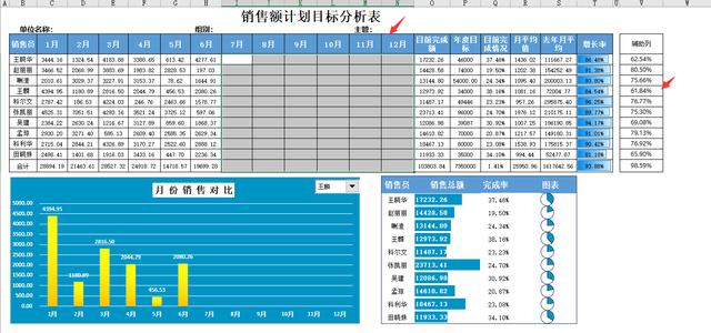 完整全年销售分析表，自带下拉菜单动图，直观展示一步到位