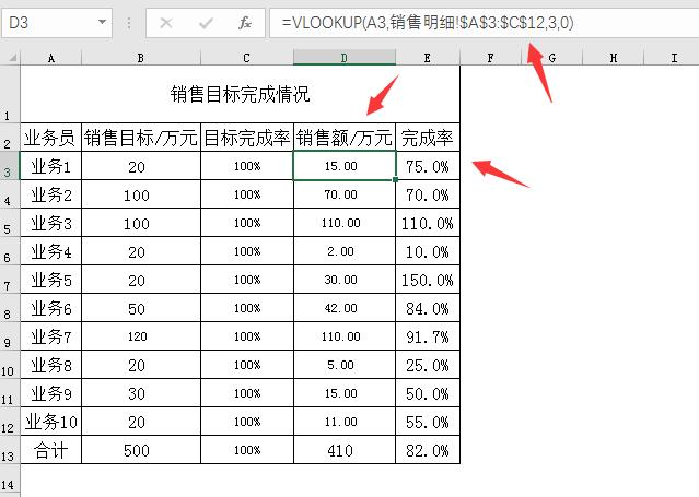 多图表销售分析表，Excel全自动组合图显示，无脑套用不加班
