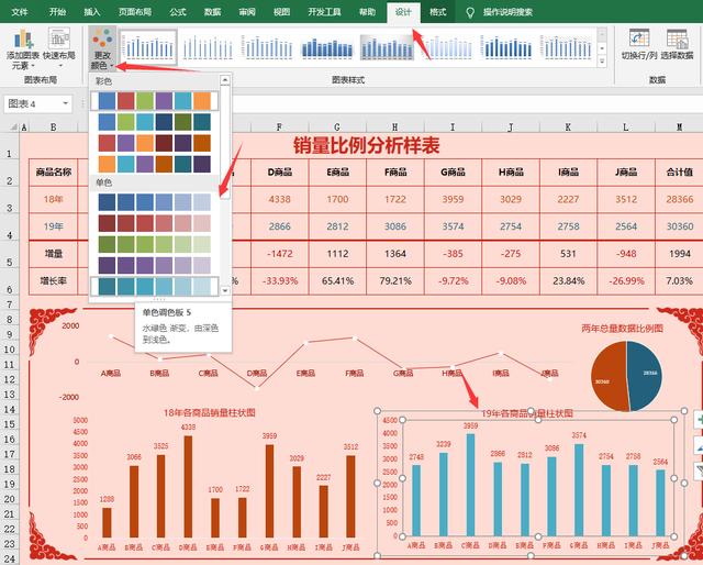 中国风Excel销售分析图，增量增长率自动运算，图标展示超实用