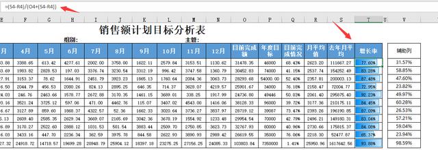 完整全年销售分析表，自带下拉菜单动图，直观展示一步到位