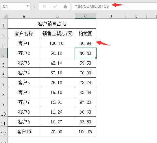 多图表销售分析表，Excel全自动组合图显示，无脑套用不加班