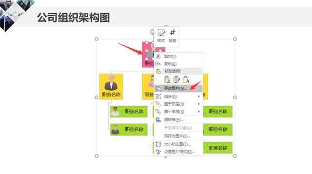 公司组织架构图PPT，完整图表设计，任意排版设计，赶紧拿走