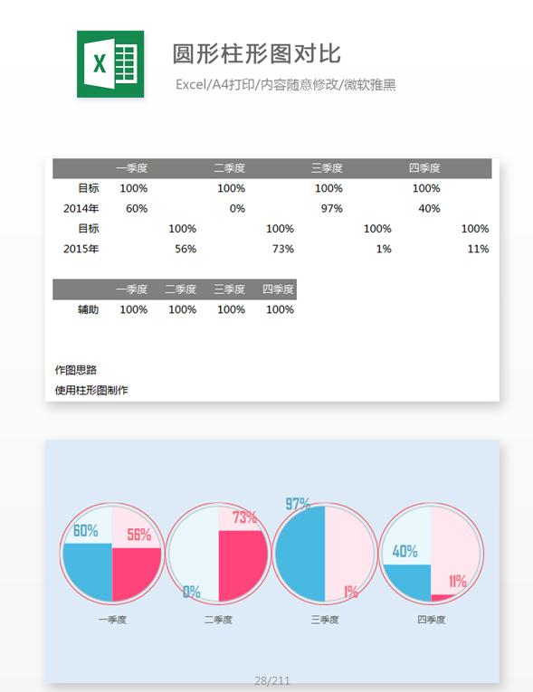 超实用211套Excel图表合集，完美图表设计，懒人套用不加班