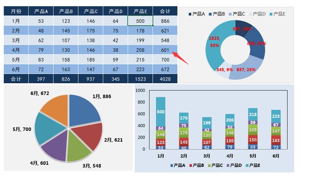 超实用211套Excel图表合集，完美图表设计，懒人套用不加班