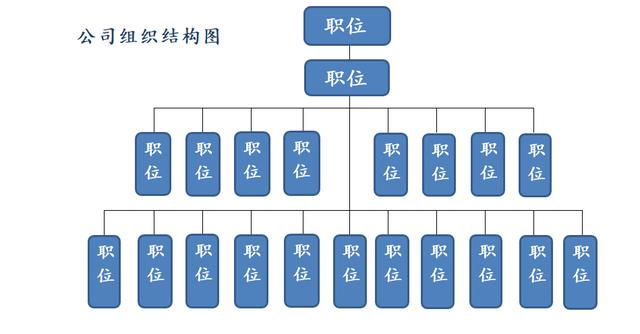 Excel完整公司网络图，组织框架图表，拿来就用不画表