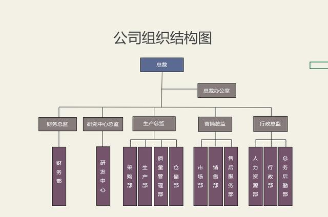 Excel完整公司网络图，组织框架图表，拿来就用不画表