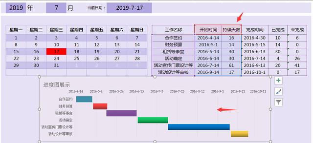 全自动万年历工作进度表，函数自动甘特图，图表进度展示一键操作