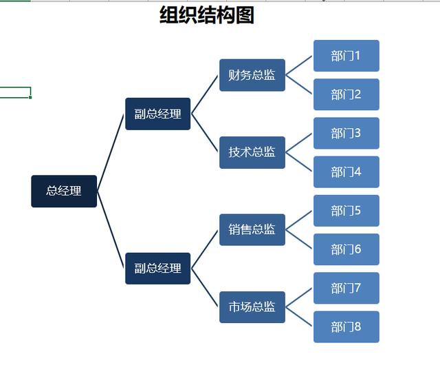 Excel完整公司网络图，组织框架图表，拿来就用不画表